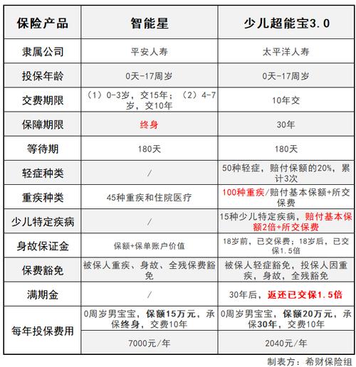 平安保险智慧星(平安保险智慧星终身寿险万能型) 平安保险智慧星(平安保险智慧星终身寿险万能型)