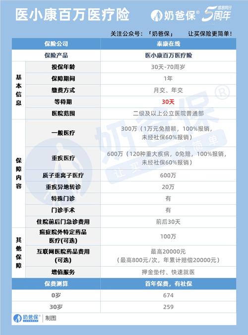 泰康人寿保险怎么样(泰康人寿保险怎么样退费) 泰康人寿保险怎么样(泰康人寿保险怎么样退费)