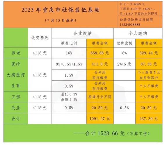北部新区社保局(北部新区医保中心电话) 北部新区社保局(北部新区医保中心电话)