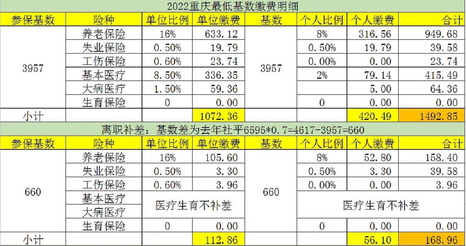 北部新区社保局(北部新区医保中心电话) 北部新区社保局(北部新区医保中心电话)