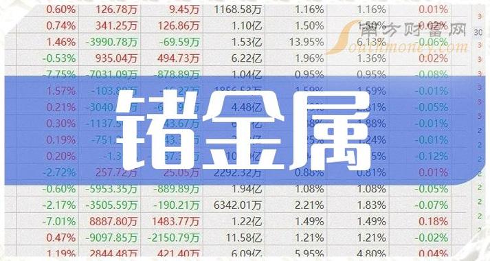 云南锗业股票 - 云南锗业股票最新消息 云南锗业股票 - 云南锗业股票最新消息