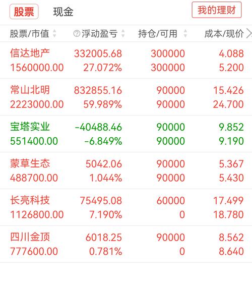 600657股票,600652股票 600657股票,600652股票
