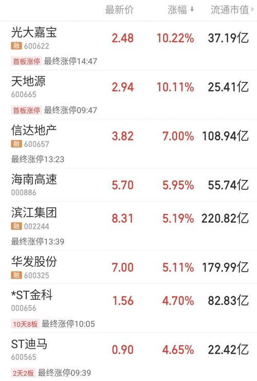 600657股票,600652股票 600657股票,600652股票