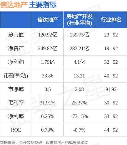 600657股票,600652股票 600657股票,600652股票