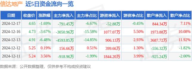 600657股票,600652股票 600657股票,600652股票