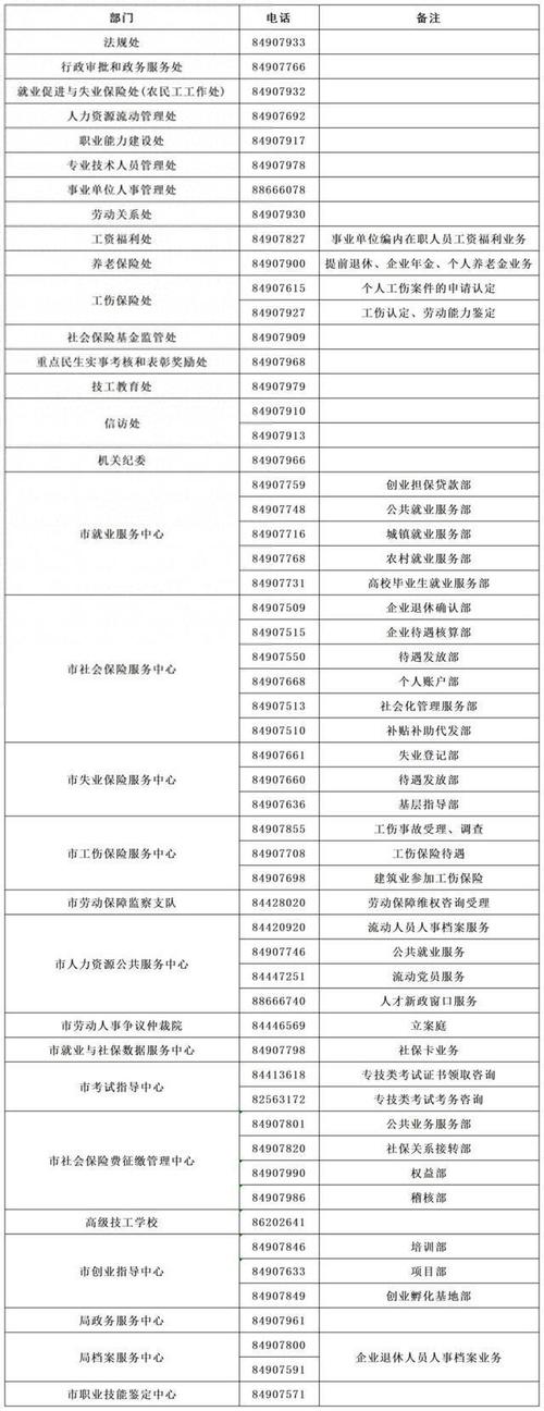 合肥社保局,合肥社保局电话12333 合肥社保局,合肥社保局电话12333