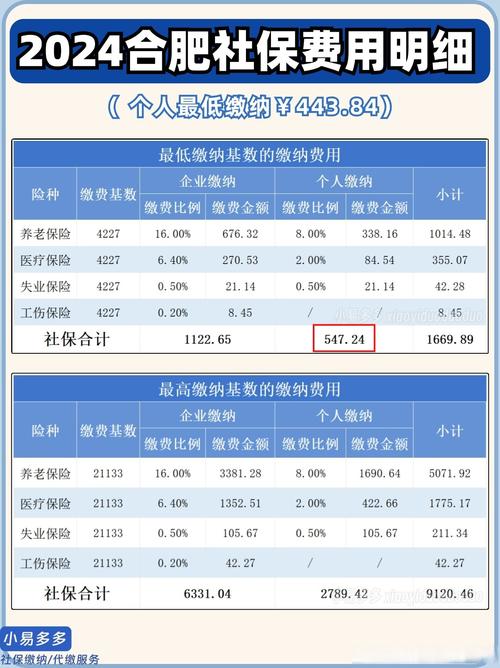 合肥社保局,合肥社保局电话12333 合肥社保局,合肥社保局电话12333