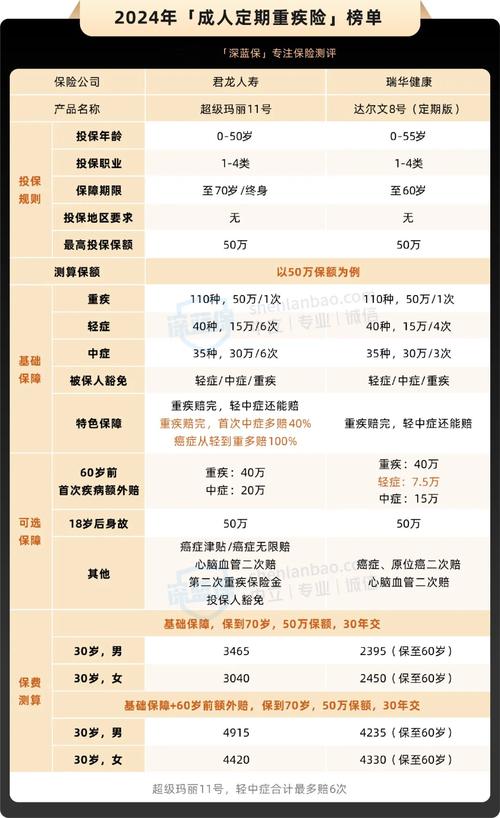 重疾险2021年新规(重疾险2021年新规官方文章) 重疾险2021年新规(重疾险2021年新规官方文章)