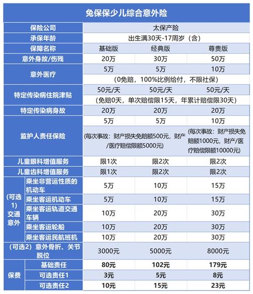 太平洋人寿保险险种,太平洋保险公司人寿保险品种 太平洋人寿保险险种,太平洋保险公司人寿保险品种