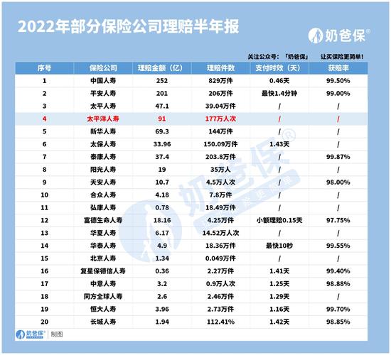 太平洋人寿保险险种,太平洋保险公司人寿保险品种 太平洋人寿保险险种,太平洋保险公司人寿保险品种