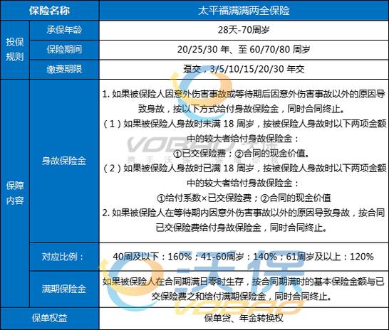 太平洋人寿保险险种,太平洋保险公司人寿保险品种 太平洋人寿保险险种,太平洋保险公司人寿保险品种