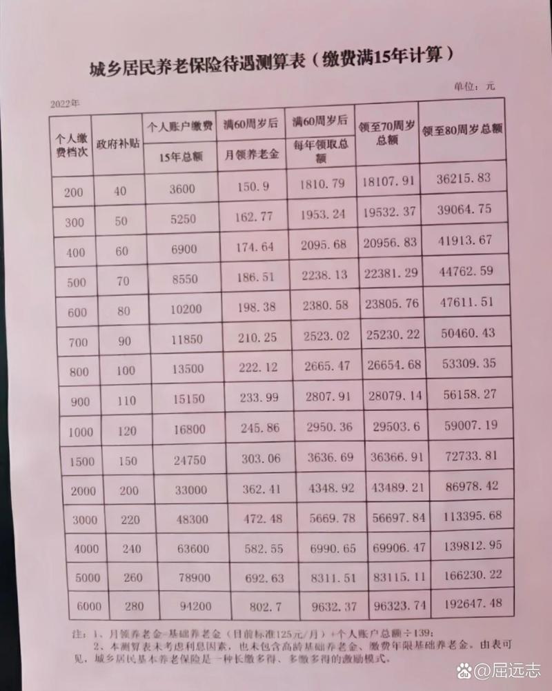 养老保险计算公式(城乡居民养老保险计算公式) 养老保险计算公式(城乡居民养老保险计算公式)