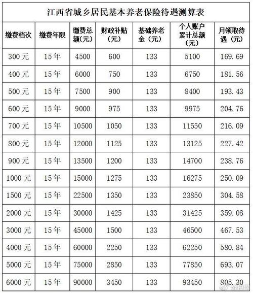 养老保险计算公式(城乡居民养老保险计算公式) 养老保险计算公式(城乡居民养老保险计算公式)