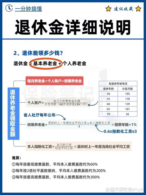 养老保险计算公式(城乡居民养老保险计算公式) 养老保险计算公式(城乡居民养老保险计算公式)