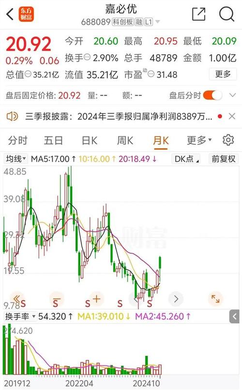股票002314(股票002031) 股票002314(股票002031)