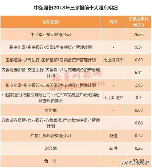 000979股票,000979股票走势 000979股票,000979股票走势