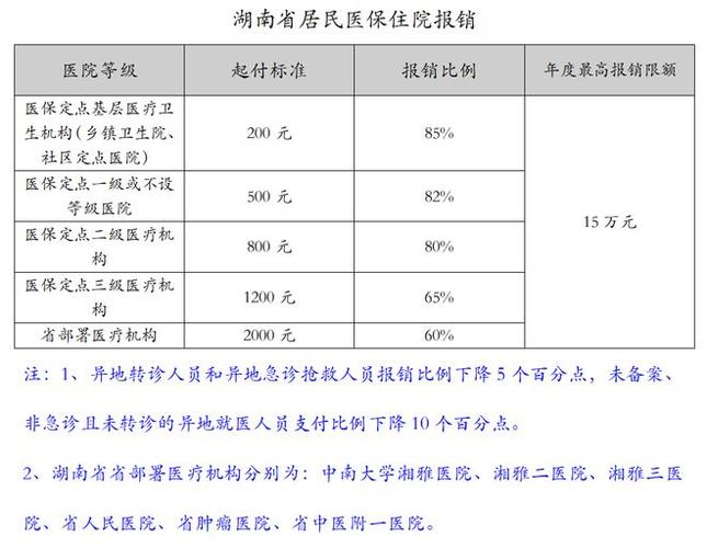 取消公费医疗 - 取消公费医疗是哪一年开始的 取消公费医疗 - 取消公费医疗是哪一年开始的