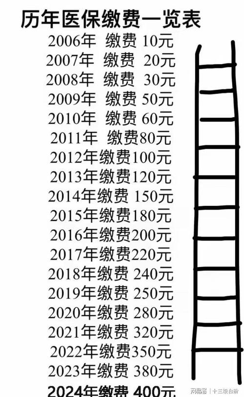 取消公费医疗 - 取消公费医疗是哪一年开始的 取消公费医疗 - 取消公费医疗是哪一年开始的
