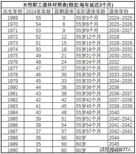 社会养老保险新政策,社会养老保险新政策2023年 社会养老保险新政策,社会养老保险新政策2023年