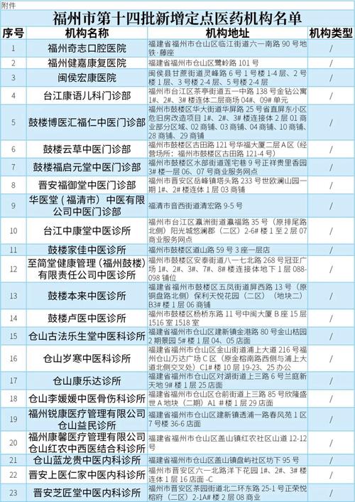 福州医疗保险管理中心 - 福州医疗保险管理中心官方网站 福州医疗保险管理中心 - 福州医疗保险管理中心官方网站