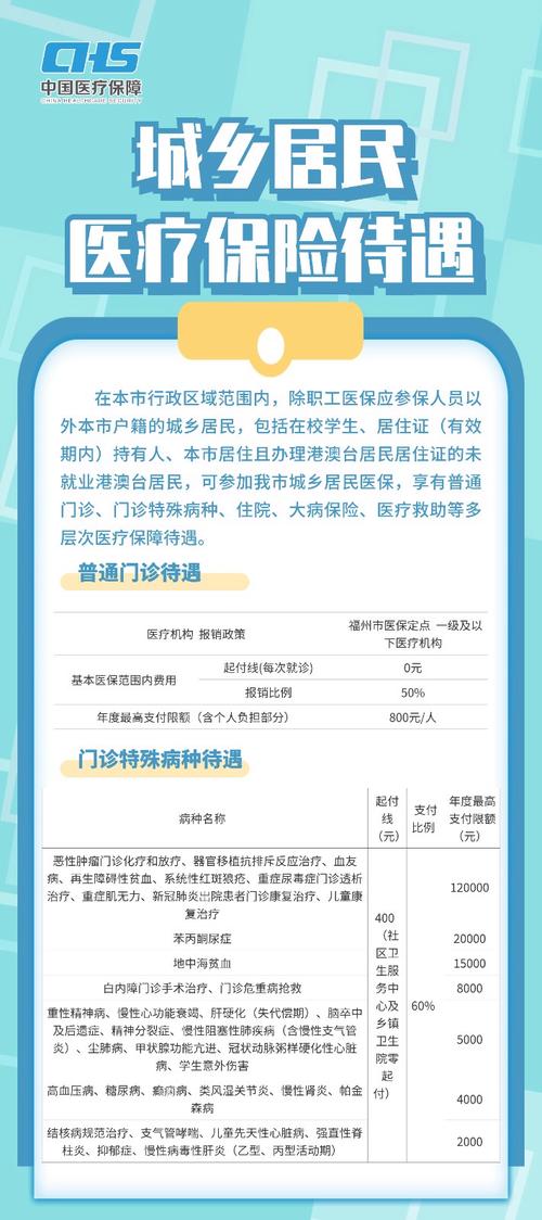 福州医疗保险管理中心 - 福州医疗保险管理中心官方网站 福州医疗保险管理中心 - 福州医疗保险管理中心官方网站