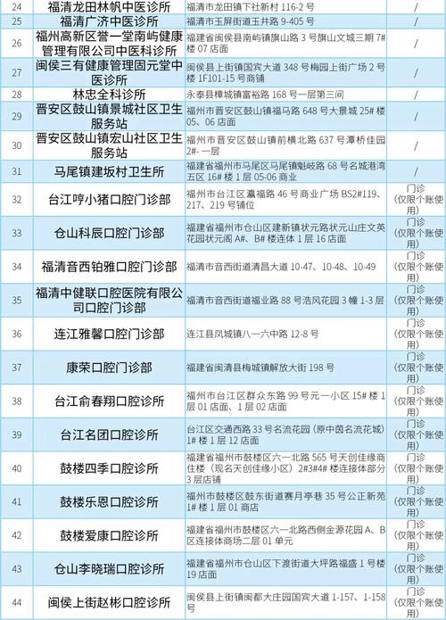 福州医疗保险管理中心 - 福州医疗保险管理中心官方网站 福州医疗保险管理中心 - 福州医疗保险管理中心官方网站