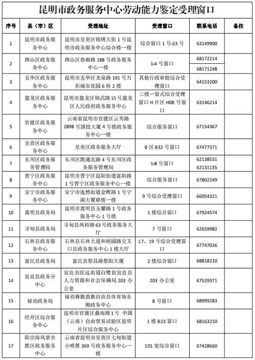 盘龙区社保局(盘龙区社保局便民大厅) 盘龙区社保局(盘龙区社保局便民大厅)