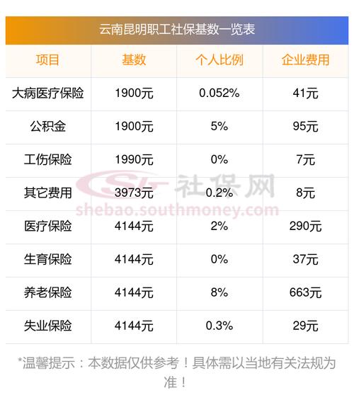 盘龙区社保局(盘龙区社保局便民大厅) 盘龙区社保局(盘龙区社保局便民大厅)