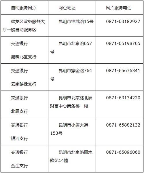 盘龙区社保局(盘龙区社保局便民大厅) 盘龙区社保局(盘龙区社保局便民大厅)
