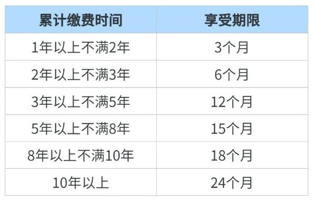 失业补助金什么时候到账,失业补助金一般几时到账 失业补助金什么时候到账,失业补助金一般几时到账