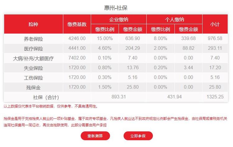 惠州市社会保险基金管理局(惠州市社会保险基金管理局惠阳分局) 惠州市社会保险基金管理局(惠州市社会保险基金管理局惠阳分局)