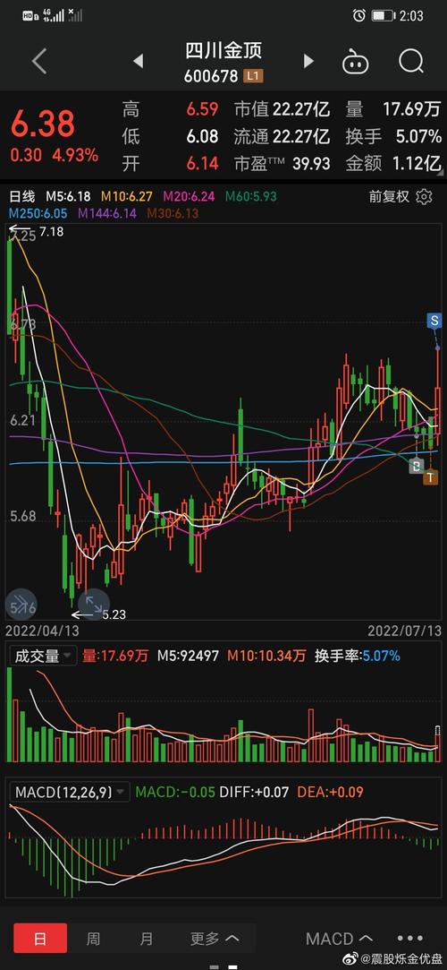 600678股票 - 600678股票费用 600678股票 - 600678股票费用