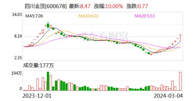 600678股票 - 600678股票费用 600678股票 - 600678股票费用