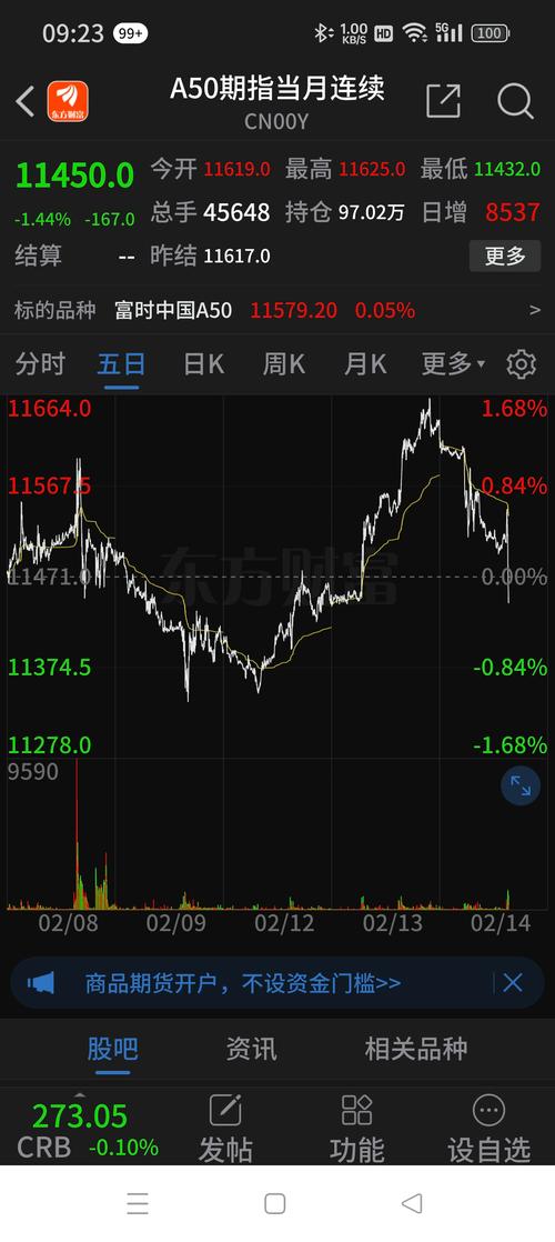 大陆股市行情 - 大陆股市行情新浪财经首页 大陆股市行情 - 大陆股市行情新浪财经首页