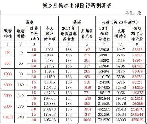 新型农村社会养老保险制度,新型农村社会养老保险制度的内容是什么? 新型农村社会养老保险制度,新型农村社会养老保险制度的内容是什么?