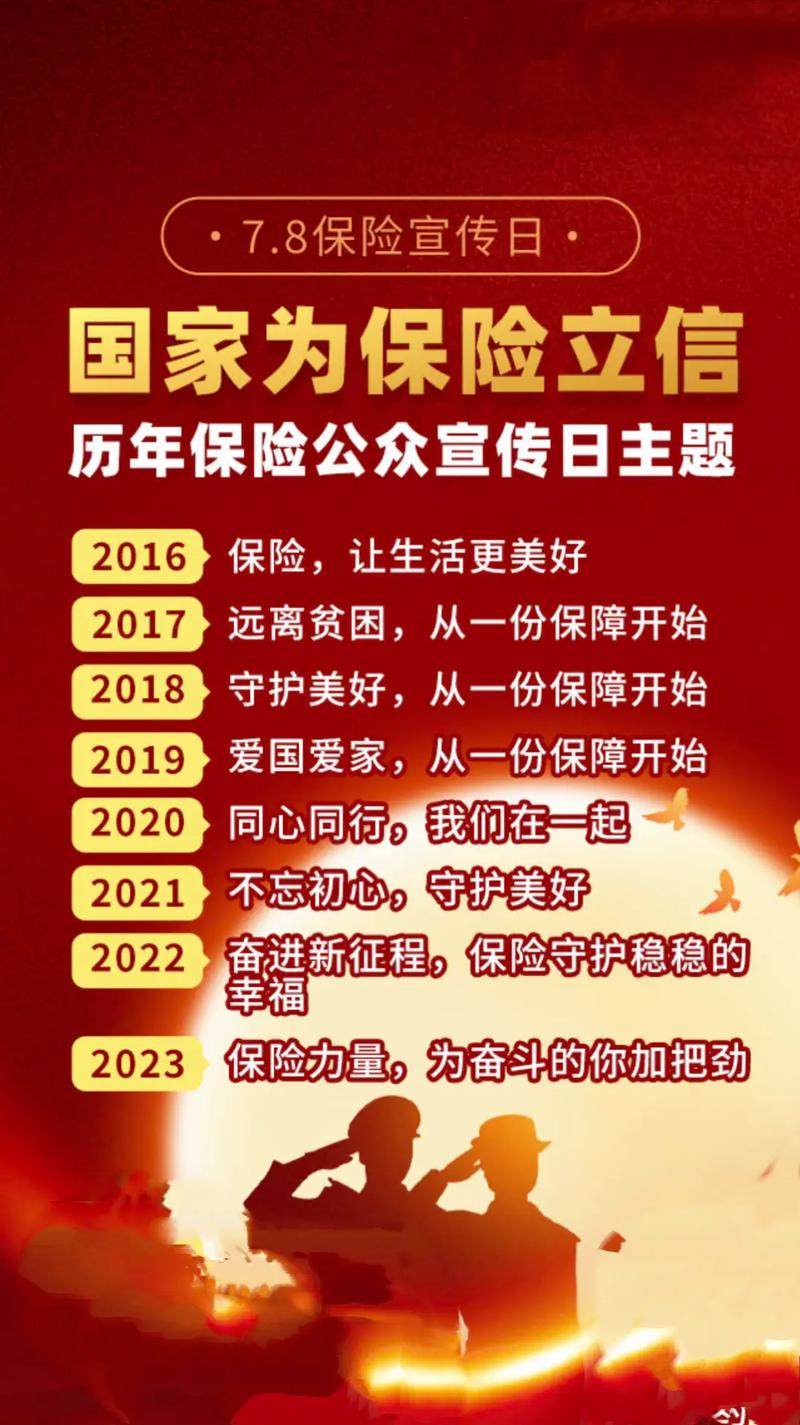 7月8日保险宣传日,7月8日保险宣传日标语 7月8日保险宣传日,7月8日保险宣传日标语