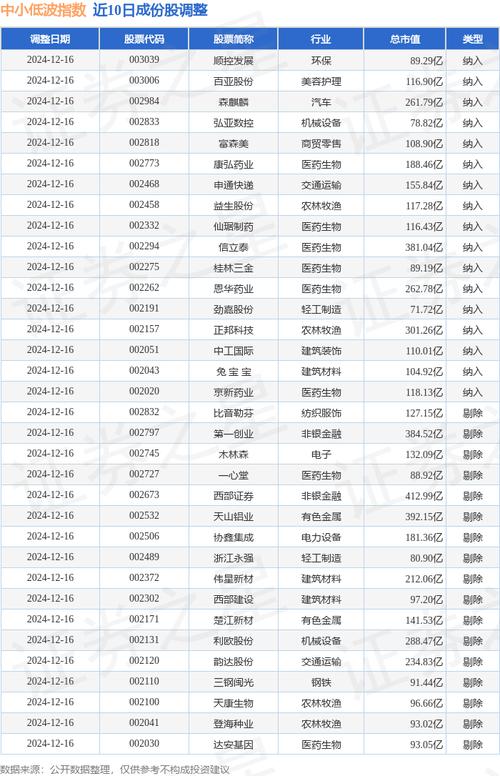 股票002203 - 股票002539 股票002203 - 股票002539