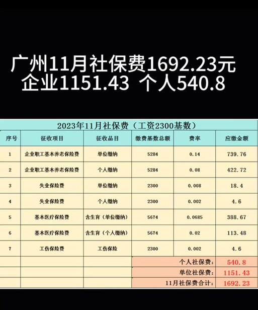 广州市社会保险基金管理中心,广州市社会保险基金管理中心电话 广州市社会保险基金管理中心,广州市社会保险基金管理中心电话