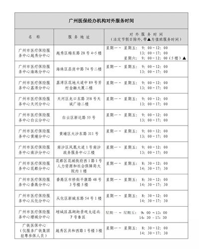 广州市社会保险基金管理中心,广州市社会保险基金管理中心电话 广州市社会保险基金管理中心,广州市社会保险基金管理中心电话