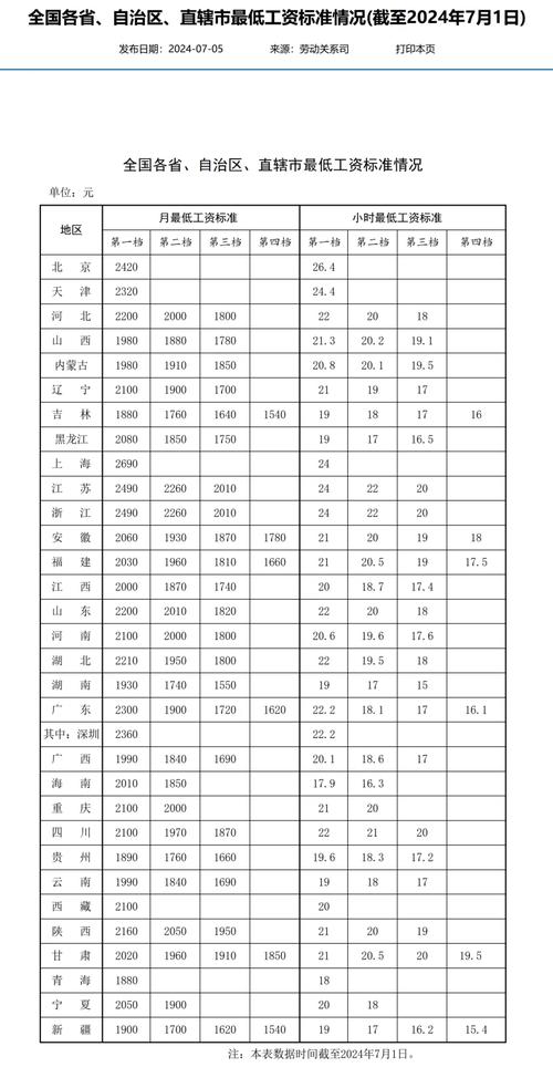 深圳最低工资标准2015,深圳最低工资标准2024年7月最新公布 深圳最低工资标准2015,深圳最低工资标准2024年7月最新公布