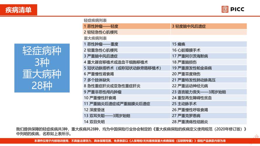 大病包括哪几种 - 贫困户30种大病包括哪几种 大病包括哪几种 - 贫困户30种大病包括哪几种
