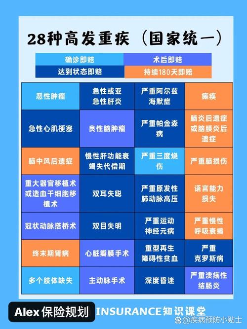 大病包括哪几种 - 贫困户30种大病包括哪几种 大病包括哪几种 - 贫困户30种大病包括哪几种