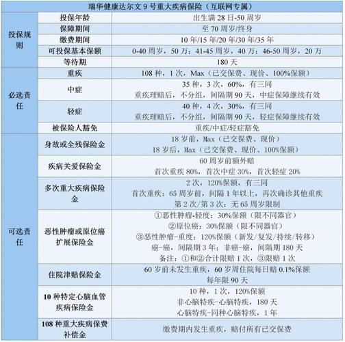 大病包括哪几种 - 贫困户30种大病包括哪几种 大病包括哪几种 - 贫困户30种大病包括哪几种
