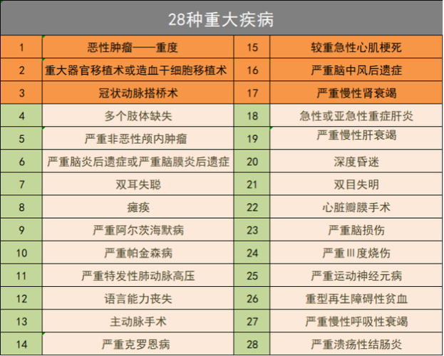 大病包括哪几种 - 贫困户30种大病包括哪几种 大病包括哪几种 - 贫困户30种大病包括哪几种