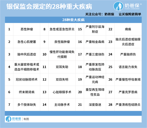 大病包括哪几种 - 贫困户30种大病包括哪几种 大病包括哪几种 - 贫困户30种大病包括哪几种