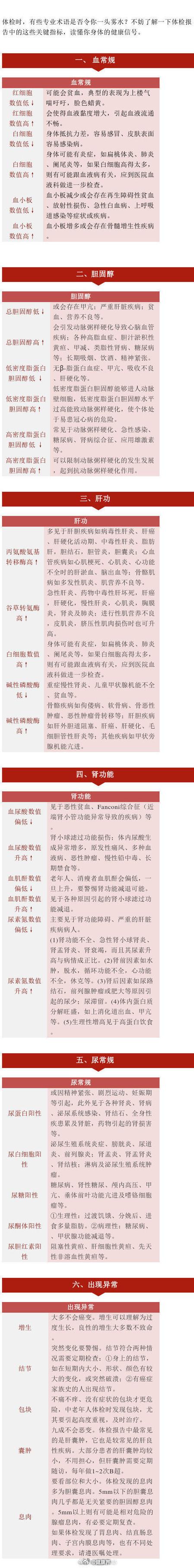 大病包括哪几种 - 贫困户30种大病包括哪几种 大病包括哪几种 - 贫困户30种大病包括哪几种