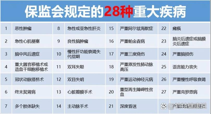 大病包括哪几种 - 贫困户30种大病包括哪几种 大病包括哪几种 - 贫困户30种大病包括哪几种