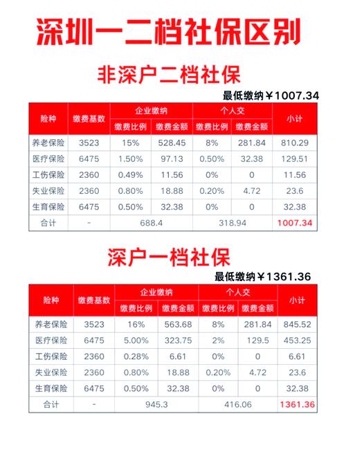 深圳社保局电话,深圳社保局电话号码是多少 深圳社保局电话,深圳社保局电话号码是多少