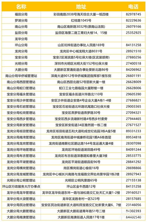 深圳社保局电话,深圳社保局电话号码是多少 深圳社保局电话,深圳社保局电话号码是多少