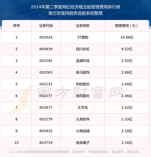 顺网科技股票 - 顺网科技股票最新分析 顺网科技股票 - 顺网科技股票最新分析